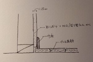 “２つの関係” 　床と巾木の関係